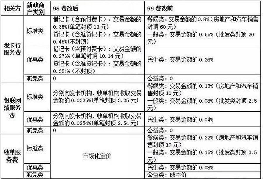 银盛通怎么选刷卡的商户_银盛通信和银盛支付_钱盒商户通刷卡安全吗