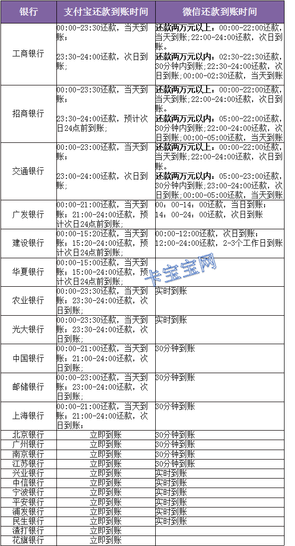 银盛通怎么刷卡提现 银盛通pos 秒到(银盛通pos机怎么把花呗刷出来)