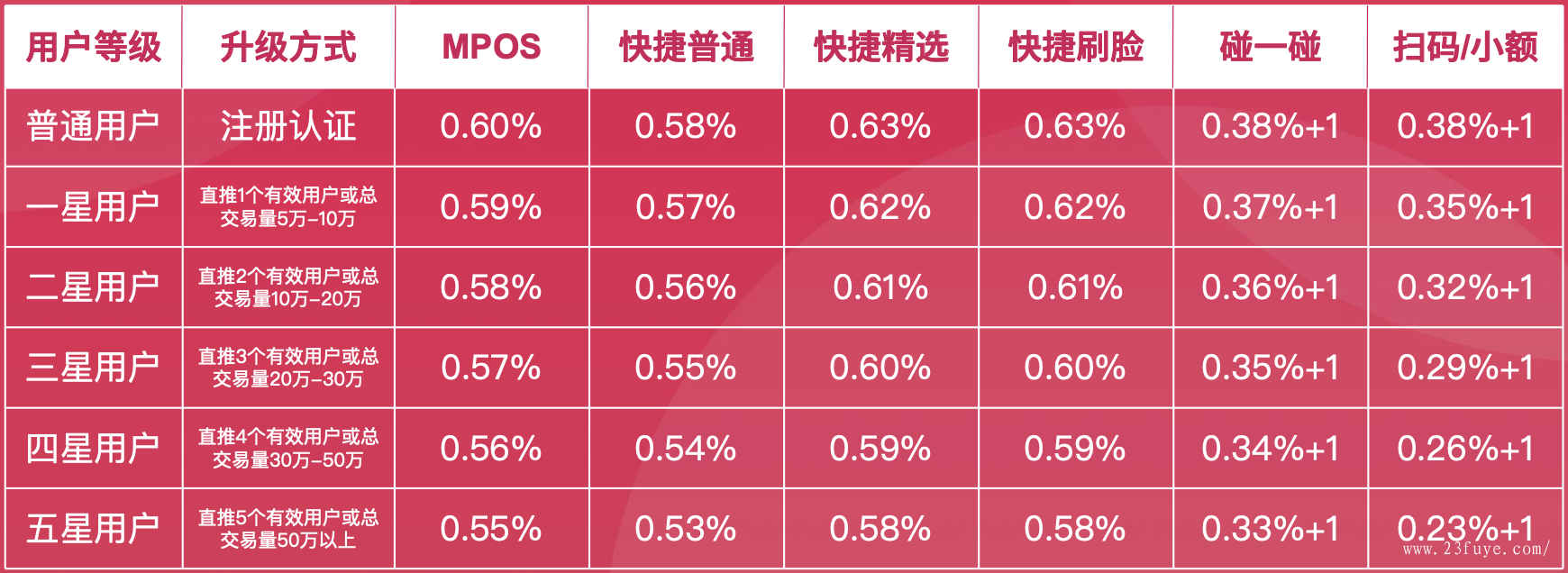 银盛通手刷好用吗_银盛通信和银盛支付_银盛通怎么刷卡提现