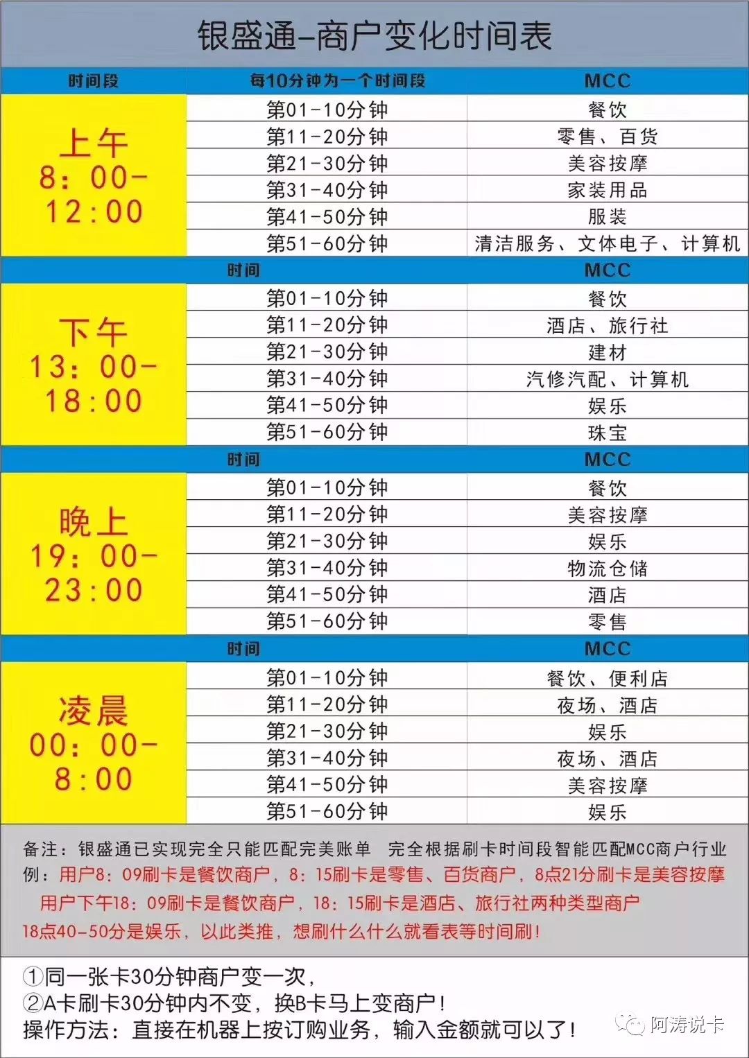 银盛通 pos机_银盛通是一清机吗_银盛通刷卡机怎么使用