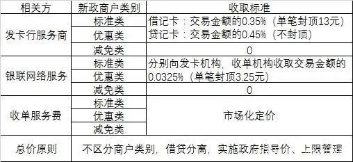 银盛通pos机费率 最新消息：7月开始银盛通POS机整体涨价了！遇到费率调整怎么办？