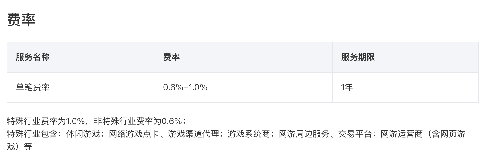 银盛通刷卡费率是多少_银盛通pos机费率上调_银盛通磁条卡刷卡需要认证