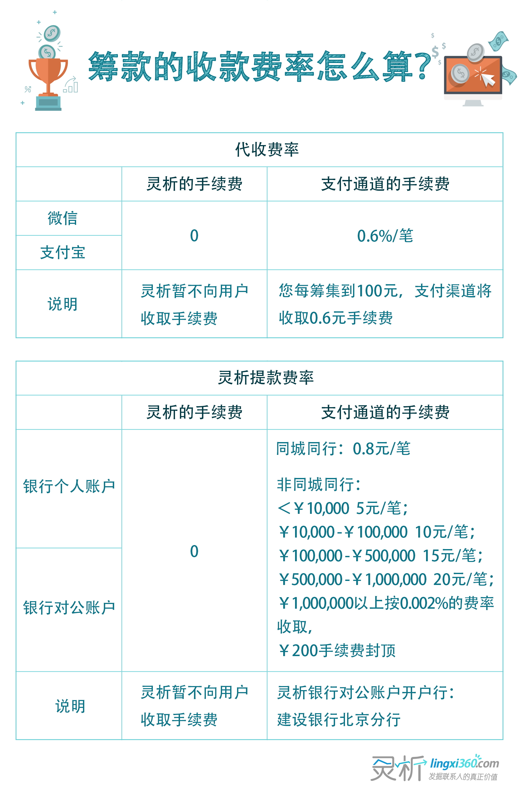 银盛通实名认证教程_银盛通是银盛支付的吗_银盛通是不是刷卡都要认证