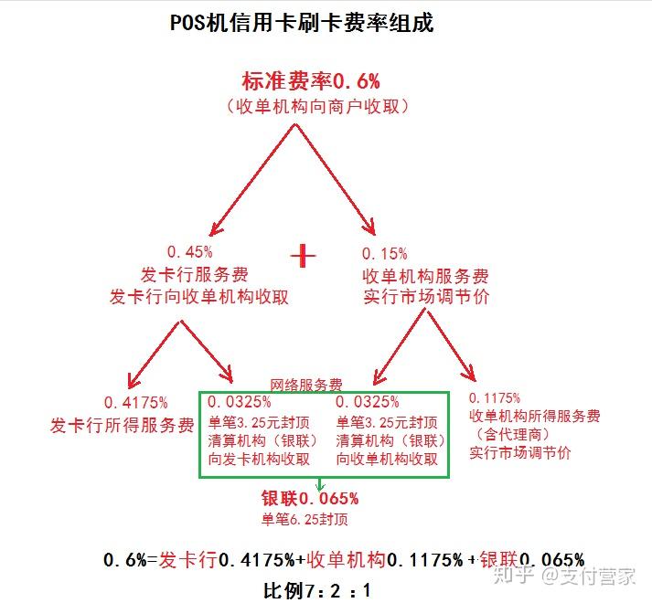 银盛通是银盛支付的吗_银盛通**_银盛通是不是刷卡都要认证
