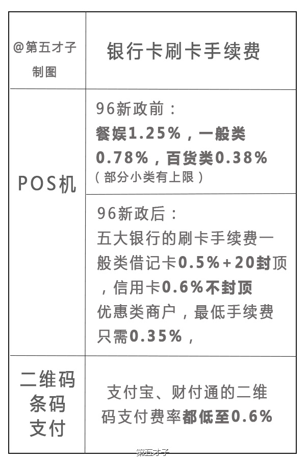 银盛通手机刷卡限额_银盛通信和银盛支付_香江学府银盛通