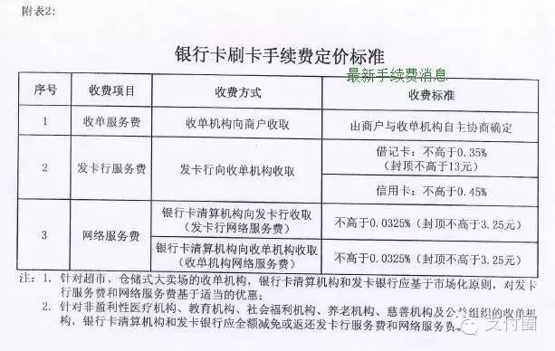 银盛通手机刷卡限额_银盛通信和银盛支付_香江学府银盛通