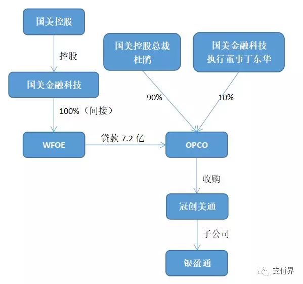 银盛通pos机代理***局_银盛通pos机怎么样_银盛通pos机招商价格