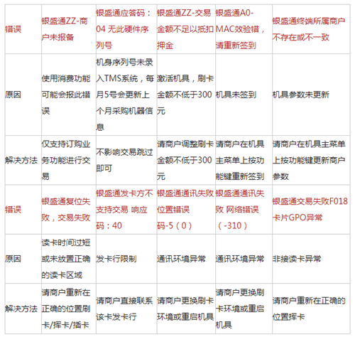 银盛通pos机费率是多少_银盛通pos机利率_银盛通pos机刷卡多久能到