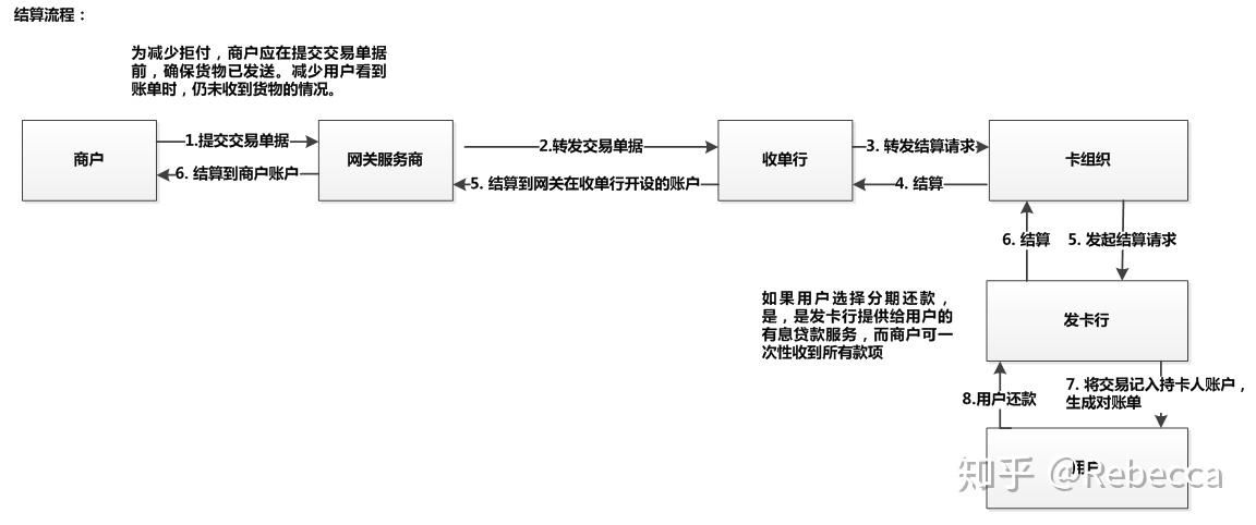 银盛通取消刷卡交易_银盛通pay卡是什么_银盛通手续费多少