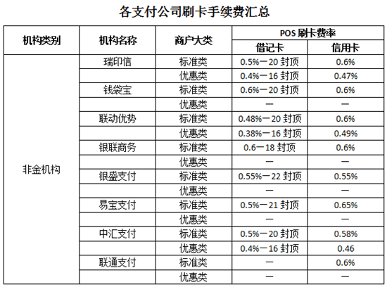 银盛通大pos机怎么样_银盛通大POS刷卡流程_银盛通自己给自己刷卡