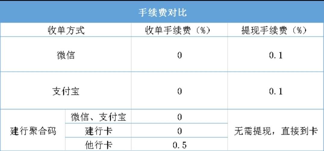 银盛通刷卡利息 银盛通，盛钱包费率都上涨200+了，用户速度更换刷卡软件吧