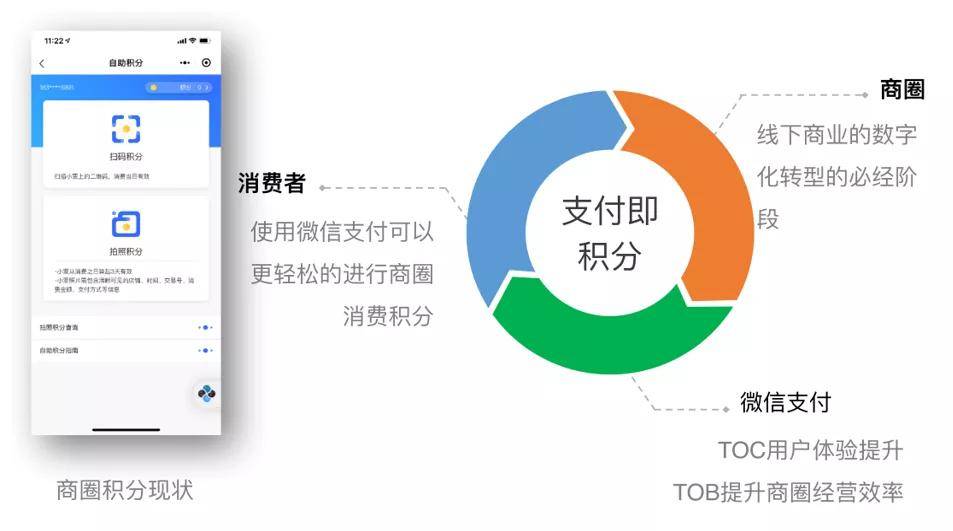 平安淘宝卡刷卡没积分_银盛通是银盛支付的吗_银盛通刷卡有没有积分