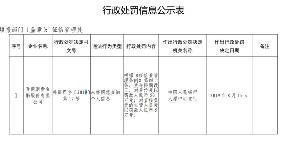 银盛通刷卡后的钱 银盛支付宁波5宗违法遭罚535万元 今年内已领4张罚单