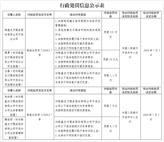 银盛通刷卡后账户为零_银盛通会刷卡后不出钱_银盛通刷卡后的钱