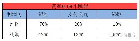 刷卡机银盛通怎么样_银盛通刷卡POS机刷卡费率_银盛pos机费率多少