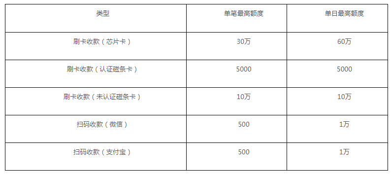 银盛pos机费率多少_银盛通刷卡POS机刷卡费率_刷卡机银盛通怎么样