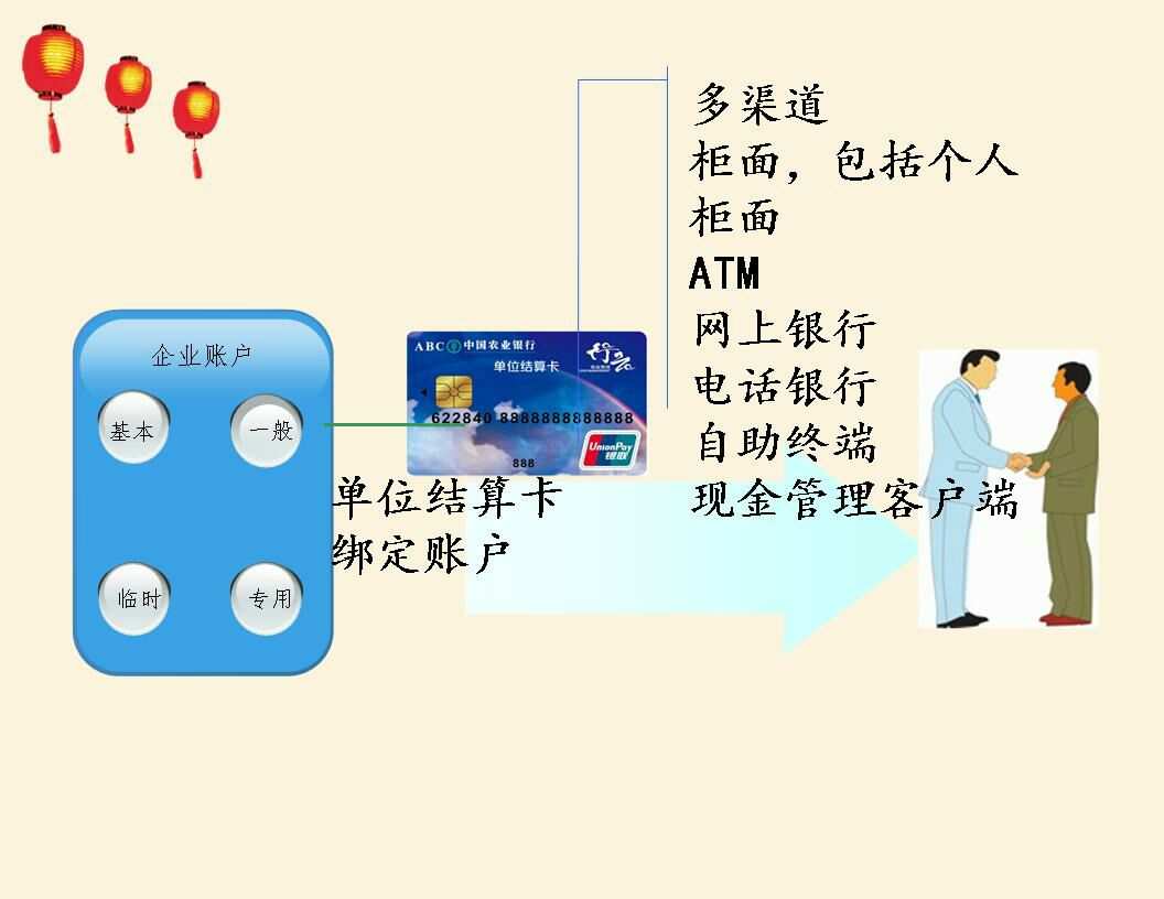 刷卡签名不是持卡人会怎么样_刷卡签名失败怎么回事_银盛通刷卡没签名