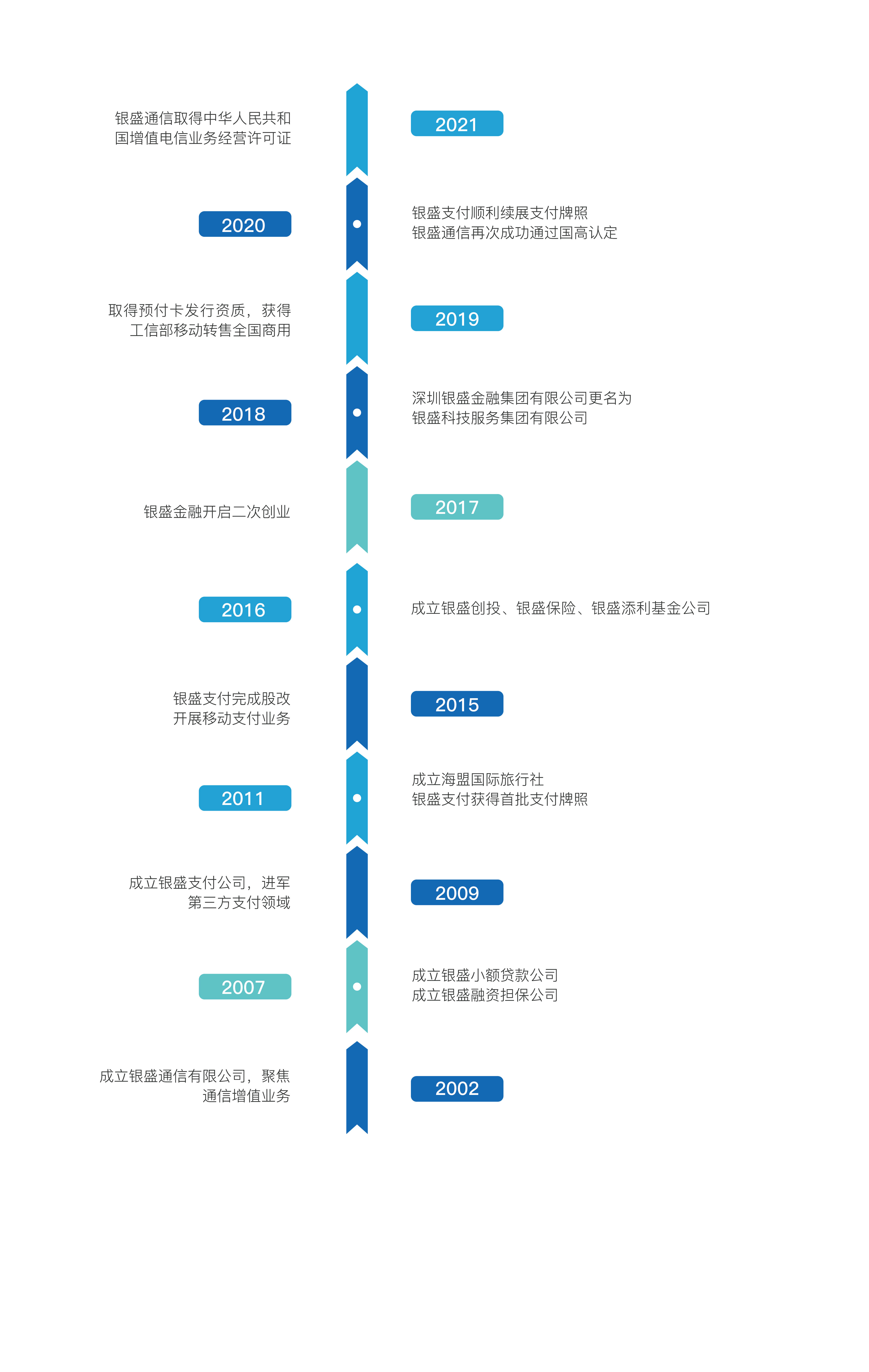 刷卡小额免密免签什么意思_银盛通刷卡小额免密_小额免密怎么刷