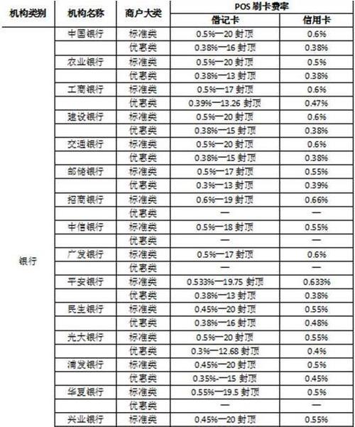 刷卡机没积分_银盛通刷卡怎么没有积分_刷卡没积分了