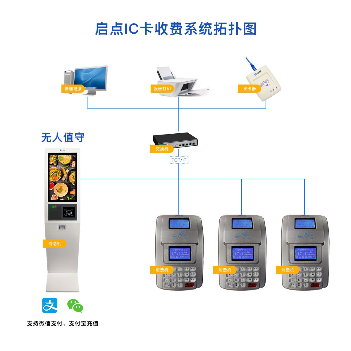 银盛通刷卡消费流程_银盛通刷卡后钱在哪里_银盛通刷卡教程