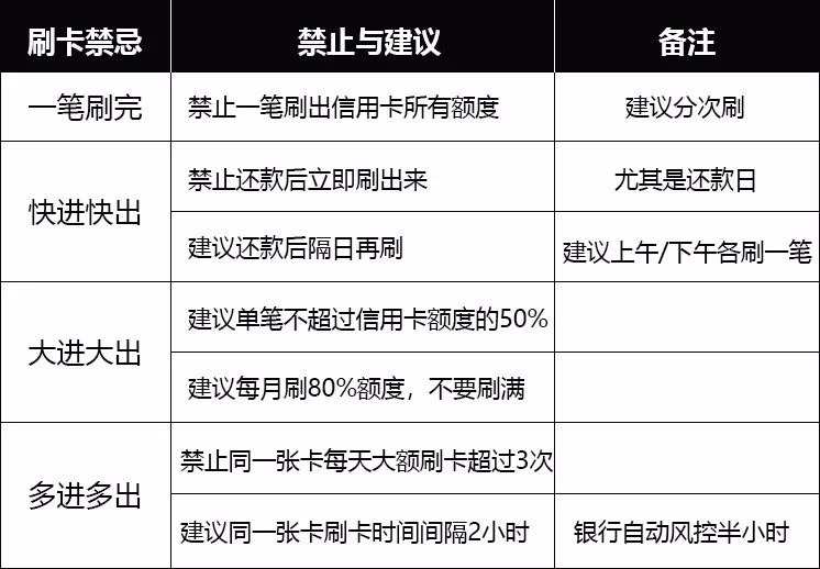 银盛通pos机刷卡不到账_银盛通刷卡机怎么签到_刷卡机银盛通怎么样