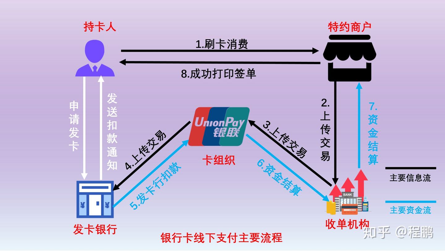 银盛通刷卡没有到账是 pos机刷卡不到账是什么原因《POS机刷卡不到账》