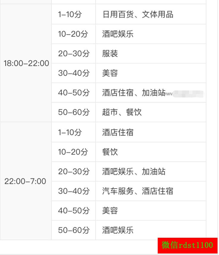 银盛通刷卡时间商户表 盛POS刷卡时间段商户及时间表