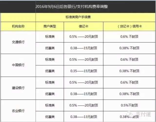 银盛通刷100到账63_银盛通刷卡靠谱么_银盛通刷卡机怎么刷花呗