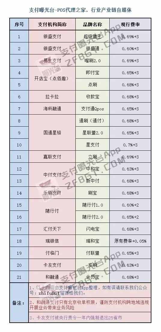 银盛通刷卡靠谱么_银盛通刷100到账63_银盛通刷卡机怎么刷花呗