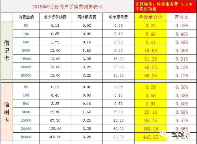 银盛通pos机刷卡外卡_银盛宝刷卡机_银盛通刷卡机怎么用