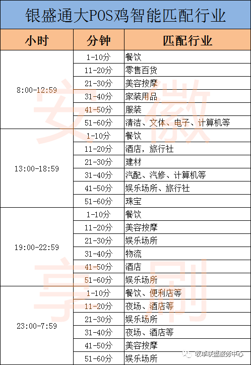 银盛通刷卡无法提现 银盛通大POS鸡必读