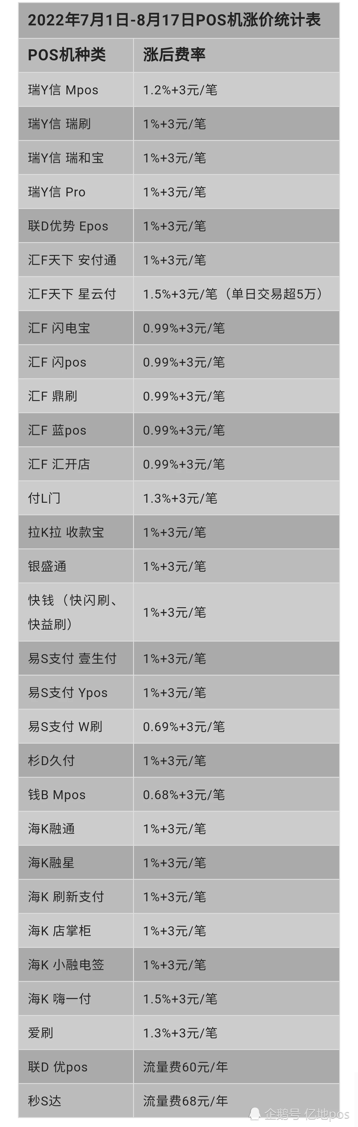 银盛通pos机免费申请_银盛通pos机费率_银盛通pos机是***局