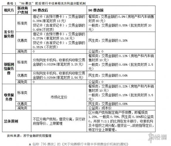 通付pos机为什么免费_银盛通pos机免费申请_银盛支付pos机