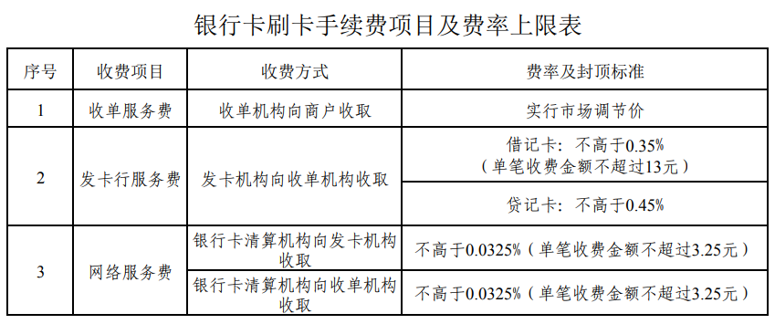银盛支付pos机_通付pos机为什么免费_银盛通pos机免费申请