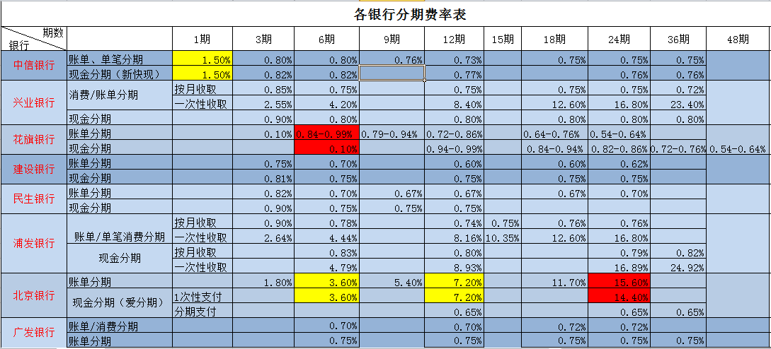 银盛通pos 刷卡时间_银盛通刷卡机_银盛通刷卡机怎么签到