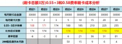 0.55%+3和0.58%费率POS机哪个划算，详细分析告诉你